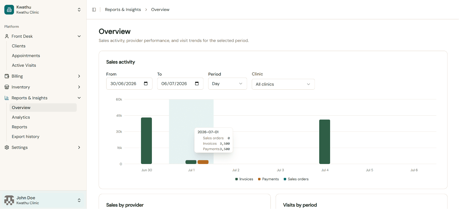 Sigma reporting dashboard
